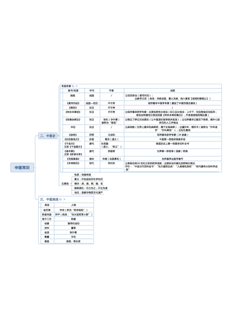 02不用打印文化素养思维导图考公版学有余力看即可_教资_26上教资笔记（中小学）_26年上中学教资_26上中小学通用科一CocoPolarisの综合素质笔记_04文化素养的解释