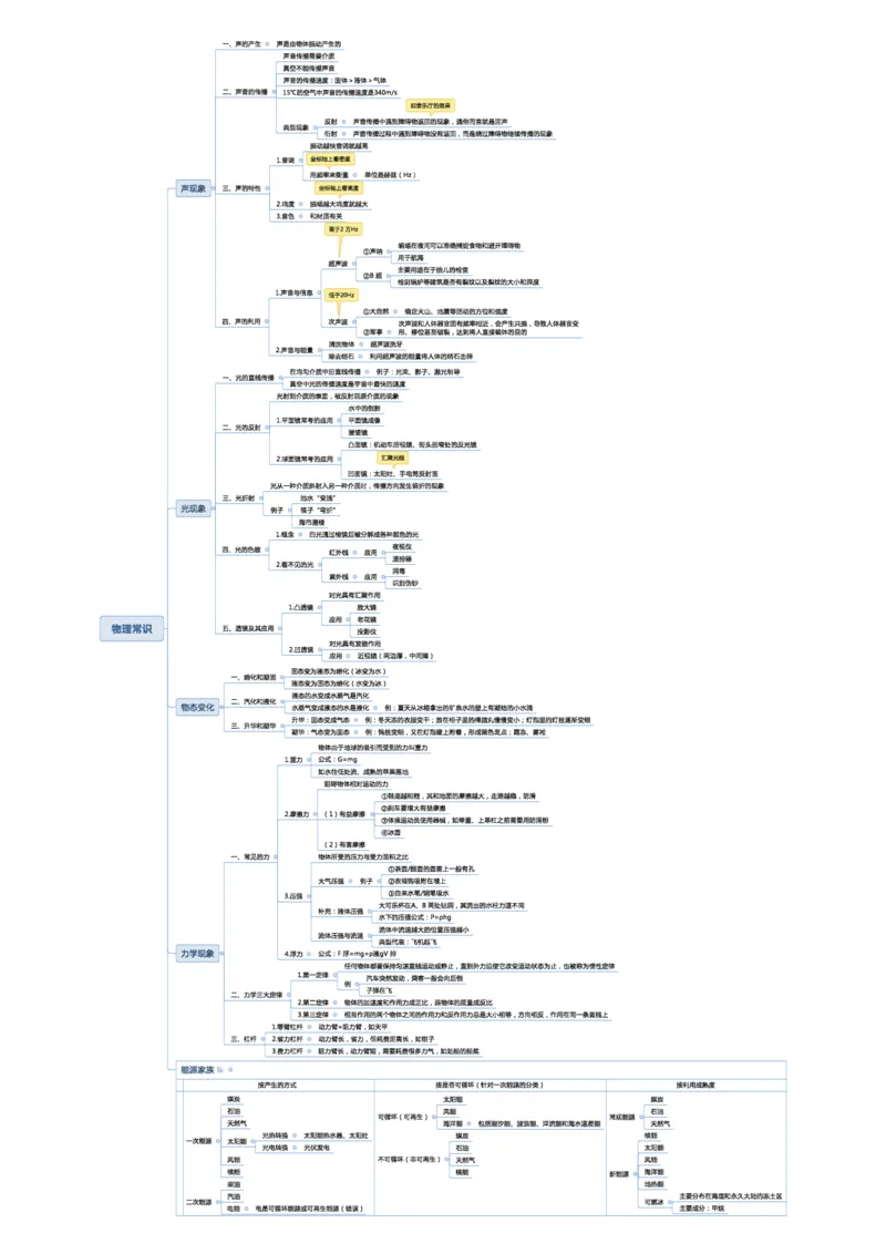 02不用打印文化素养思维导图考公版学有余力看即可_教资_26上教资笔记（中小学）_26年上中学教资_26上中小学通用科一CocoPolarisの综合素质笔记_04文化素养的解释