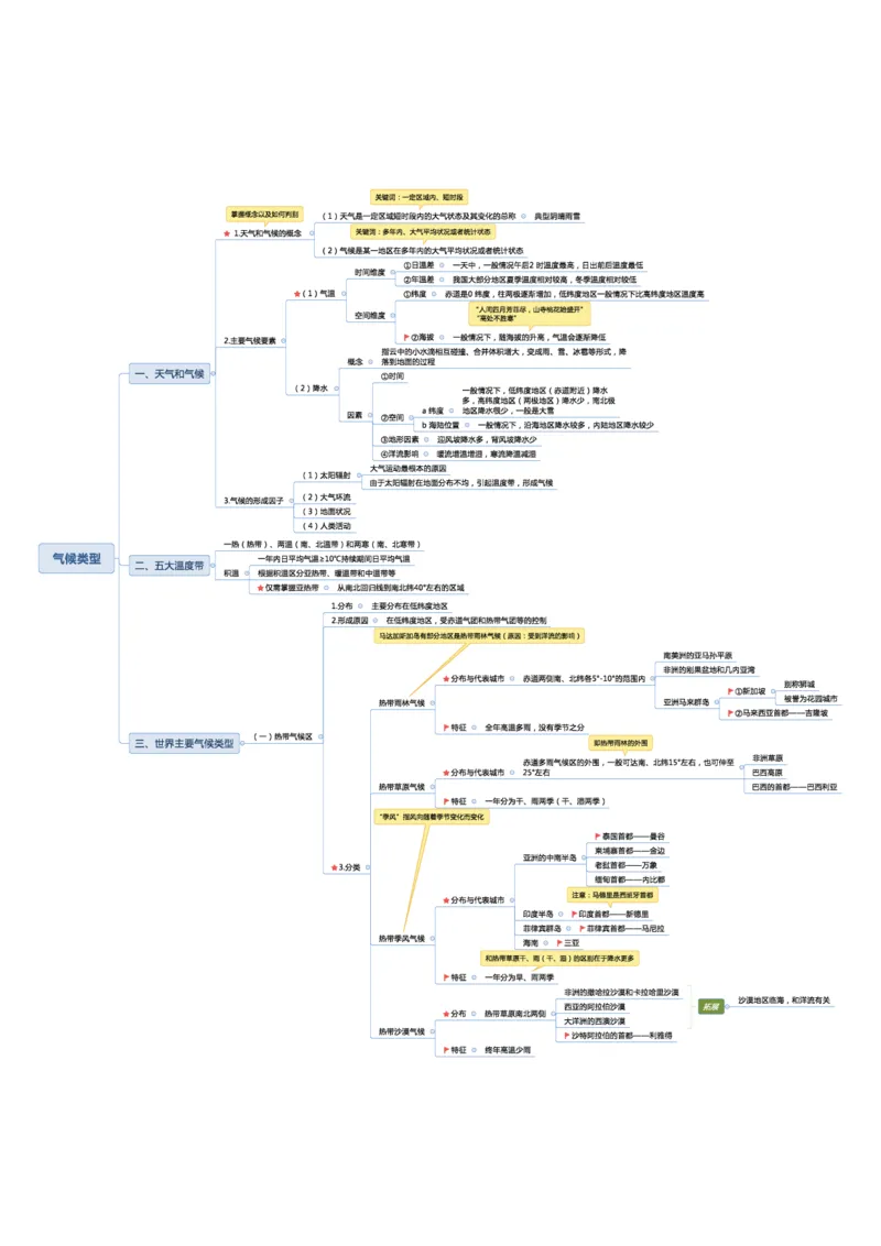 02不用打印文化素养思维导图考公版学有余力看即可_教资_26上教资笔记（中小学）_26年上中学教资_26上中小学通用科一CocoPolarisの综合素质笔记_04文化素养的解释