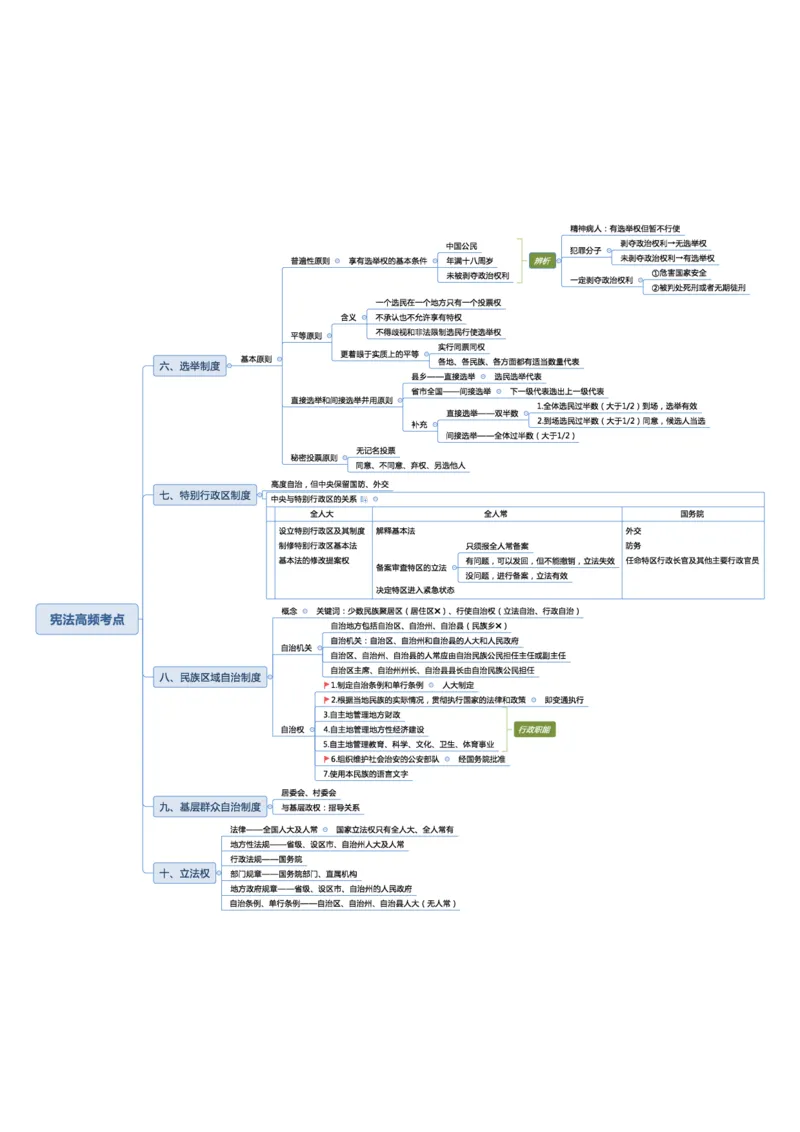 02不用打印文化素养思维导图考公版学有余力看即可_教资_26上教资笔记（中小学）_26年上中学教资_26上中小学通用科一CocoPolarisの综合素质笔记_04文化素养的解释