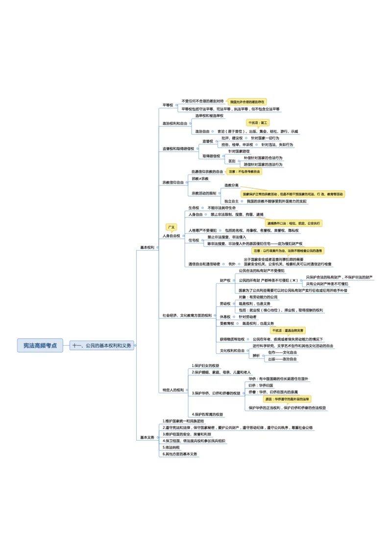 02不用打印文化素养思维导图考公版学有余力看即可_教资_26上教资笔记（中小学）_26年上中学教资_26上中小学通用科一CocoPolarisの综合素质笔记_04文化素养的解释