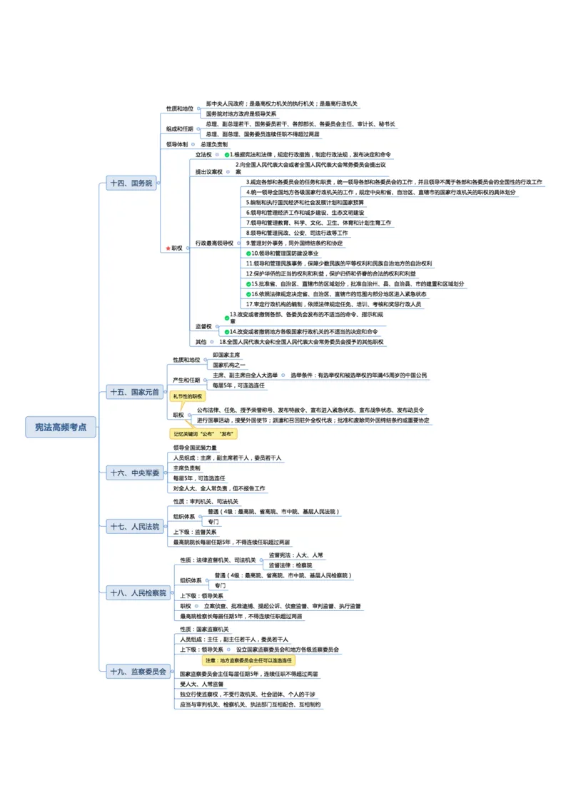 02不用打印文化素养思维导图考公版学有余力看即可_教资_26上教资笔记（中小学）_26年上中学教资_26上中小学通用科一CocoPolarisの综合素质笔记_04文化素养的解释