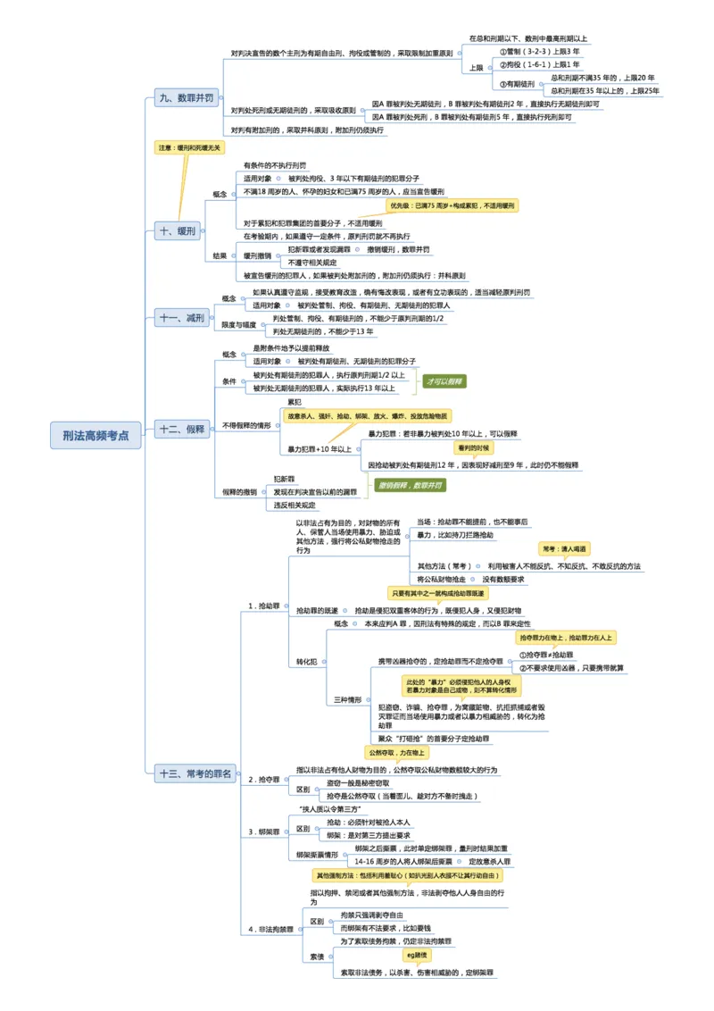 02不用打印文化素养思维导图考公版学有余力看即可_教资_26上教资笔记（中小学）_26年上中学教资_26上中小学通用科一CocoPolarisの综合素质笔记_04文化素养的解释