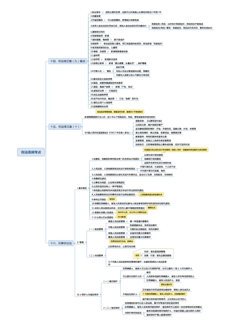 02不用打印文化素养思维导图考公版学有余力看即可_教资_26上教资笔记（中小学）_26年上中学教资_26上中小学通用科一CocoPolarisの综合素质笔记_04文化素养的解释