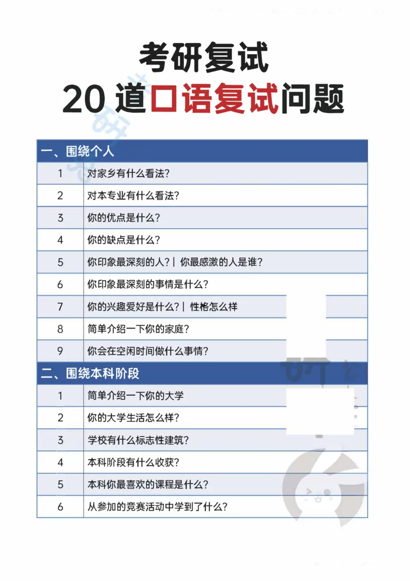 考研复试20道口语复试问题_26考研复试_10考研复试资料25_考研英语复试必备问题汇总