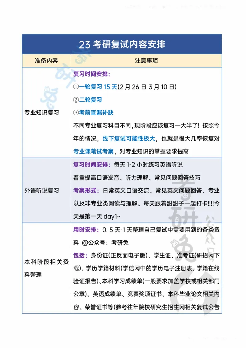 考研复试20道口语复试问题_26考研复试_10考研复试资料25_考研英语复试必备问题汇总