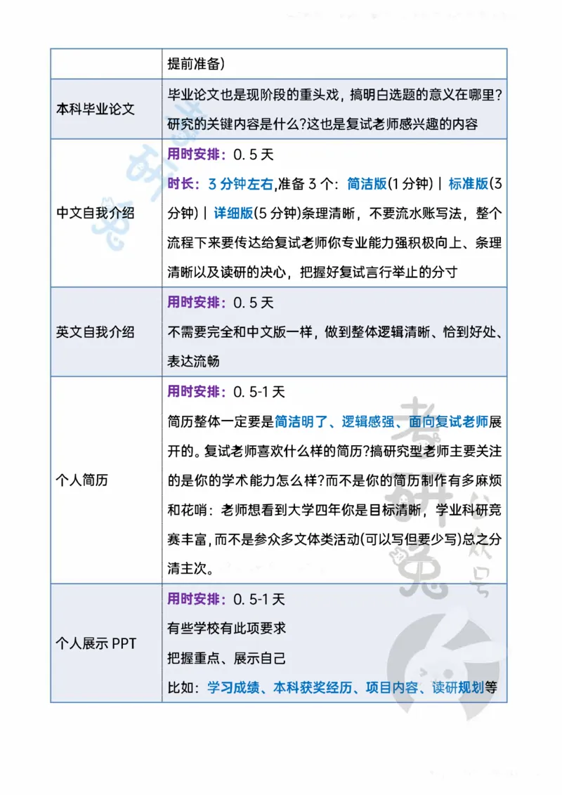 考研复试20道口语复试问题_26考研复试_10考研复试资料25_考研英语复试必备问题汇总