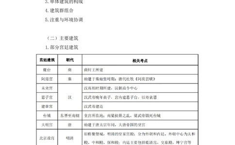2023.08.25+中国古代建筑及园林+朱迪+（讲义+笔记）+（常识高分专项课）_2026考公资料_（10）粉笔_2025粉笔国考省考980（课＋笔记）_粉笔980（25多省）_02025年980系统班补充课程FB_讲义