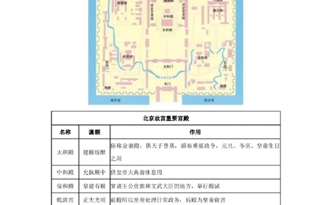 2023.08.25+中国古代建筑及园林+朱迪+（讲义+笔记）+（常识高分专项课）_2026考公资料_（10）粉笔_2025粉笔国考省考980（课＋笔记）_粉笔980（25多省）_02025年980系统班补充课程FB_讲义