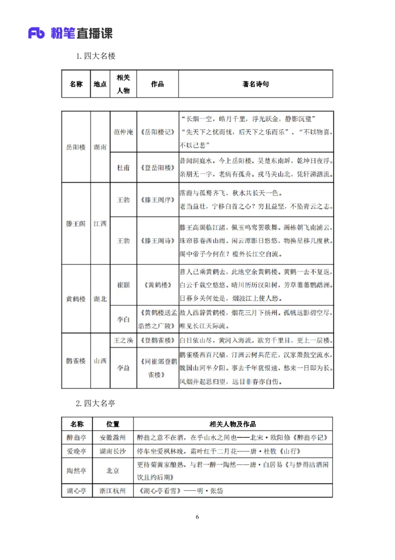 2023.08.25+中国古代建筑及园林+朱迪+（讲义+笔记）+（常识高分专项课）_2026考公资料_（10）粉笔_2025粉笔国考省考980（课＋笔记）_粉笔980（25多省）_02025年980系统班补充课程FB_讲义