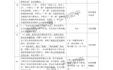 花都区2023-2024学年九上期末语文参考答案_广州九上月考+期中+期末+一模二模+中考真题_2023-2024广州各区九上期末统考真题带答案_花都区
