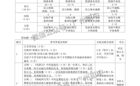 花都区2023-2024学年九上期末语文参考答案_广州九上月考+期中+期末+一模二模+中考真题_2023-2024广州各区九上期末统考真题带答案_花都区