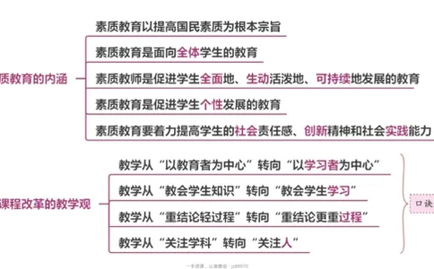 1.教育观_教资_F家2026上教资笔试系统班_26上FB小学教资笔试（更新中）_26上小学-综合素质（更新中）_班级群文件_科目一思维导图