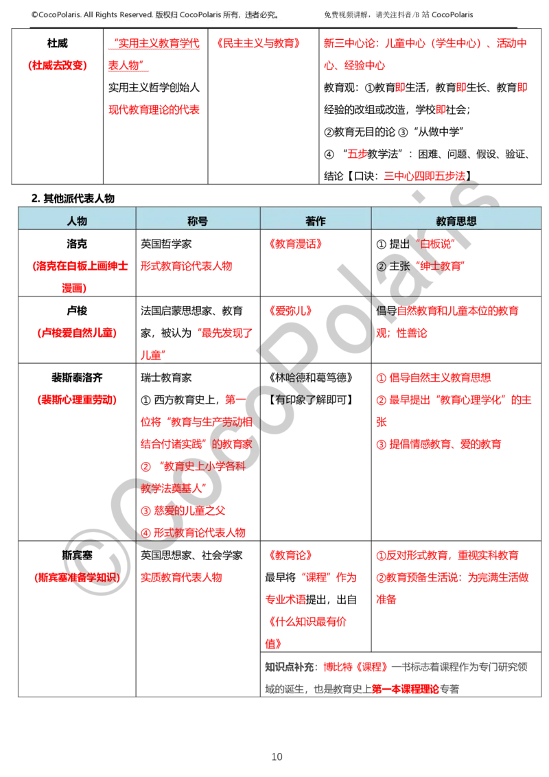0125下小学科二CocoPolarisの教育知识与能力学习讲义_教资_初高中2026教资_25下教师资格证_9.2025下教资Coco中小学科一科二_coco教资_25下小学科二CocoPolarisの小学教育知识与能力笔记
