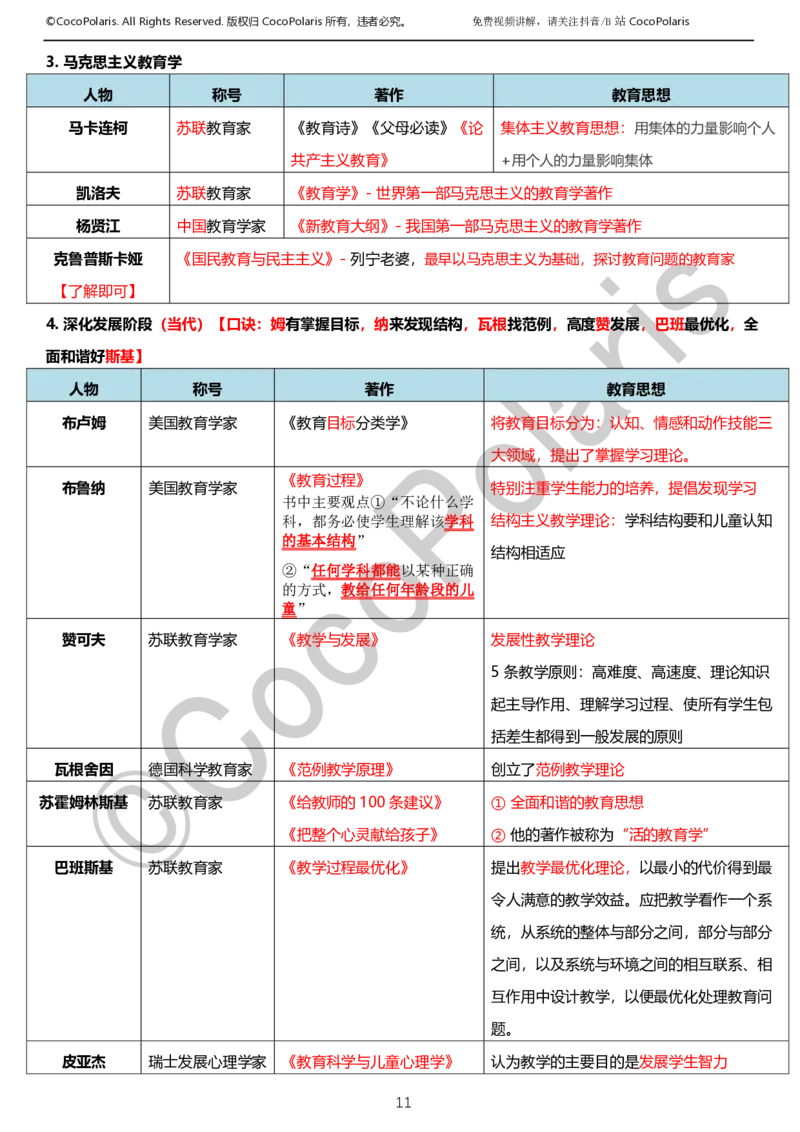 0125下小学科二CocoPolarisの教育知识与能力学习讲义_教资_初高中2026教资_25下教师资格证_9.2025下教资Coco中小学科一科二_coco教资_25下小学科二CocoPolarisの小学教育知识与能力笔记