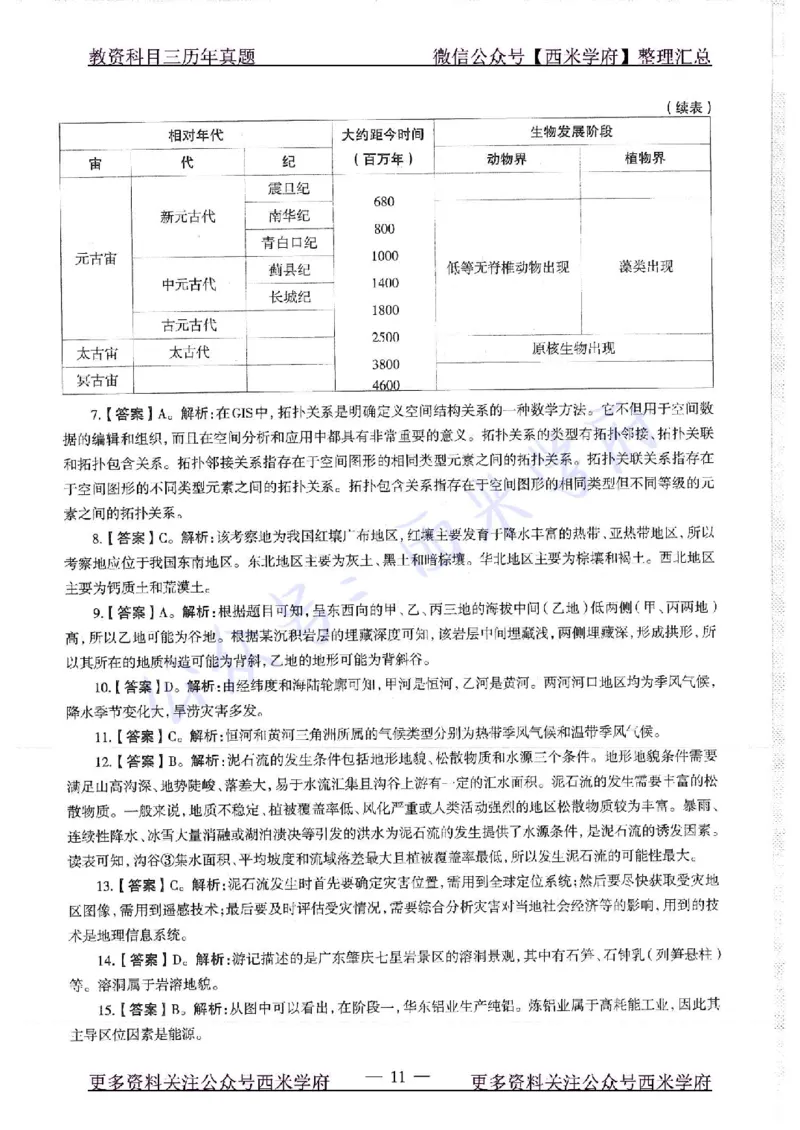 18年下-高中地理-真题及答案解析_教资_25下资料合集二_25下最新科三知识点汇编+思维导图-高中_13.地理_02.历年真题
