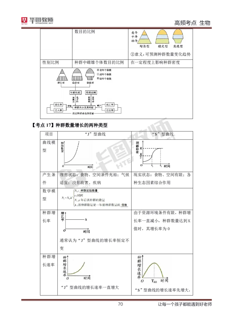 中学生物高频考点_教资_33教资笔试历年真题汇总（科一+科二+科三）_科三真题_02高中科三各科电子资料包合集_生物（资料文档）_高中生物_03高频考点及笔记
