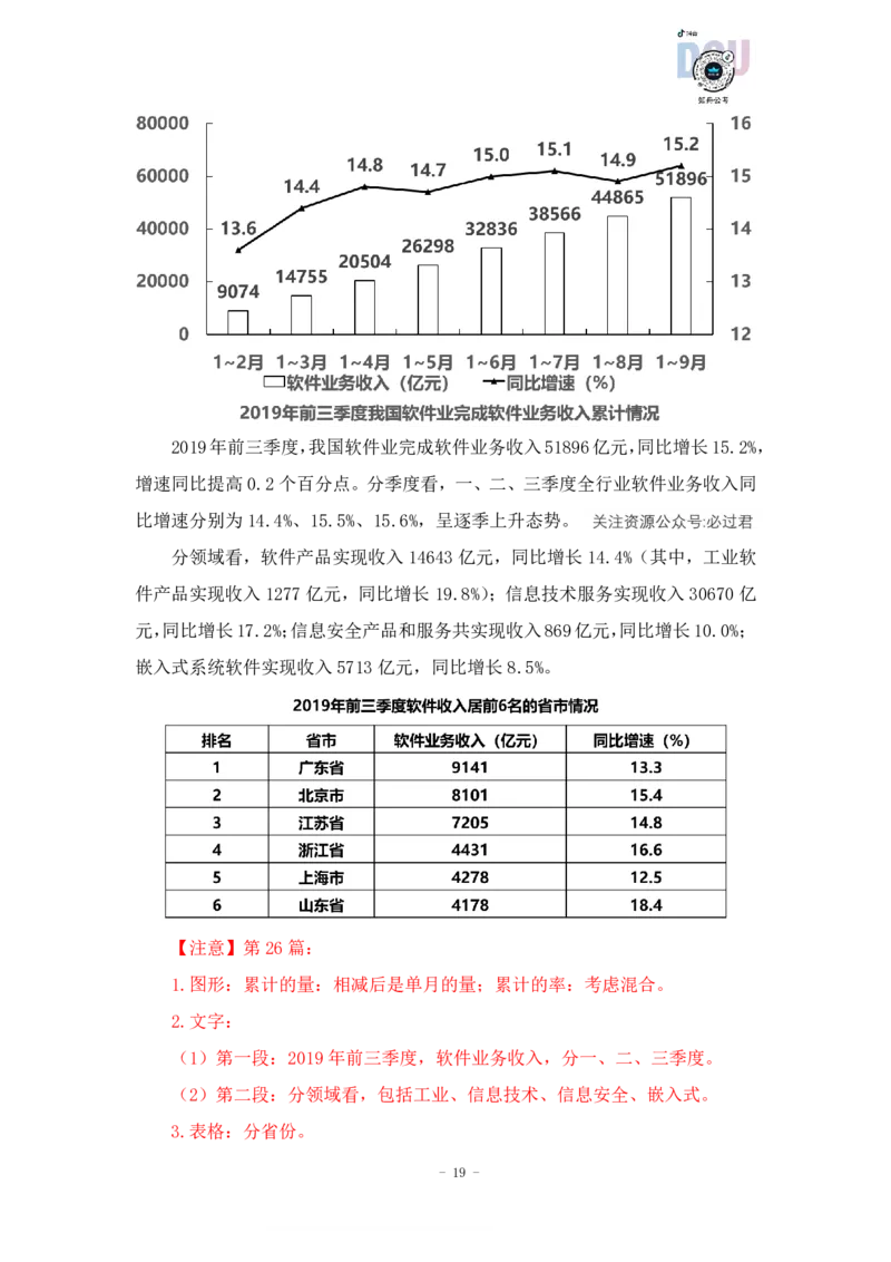 2023-03-17-随堂笔记刷题（4）_2026考公资料_超格合集_数资高照合集_资料分析高照合集⭐⭐⭐_2024课程25没开课的先看这个_超大杯2023高照资料超大杯刷题营_随堂笔记