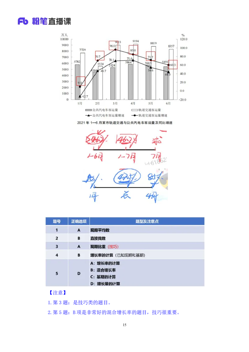 数资3公众号：上岸的资料_2026考公资料_（10）粉笔_2025粉笔国考省考980（课＋笔记）_粉笔980（25多省）_22025FB江苏省考980系统班_3.全套题演练_全讲义笔记