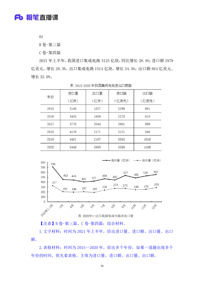 数资3公众号：上岸的资料_2026考公资料_（10）粉笔_2025粉笔国考省考980（课＋笔记）_粉笔980（25多省）_22025FB江苏省考980系统班_3.全套题演练_全讲义笔记