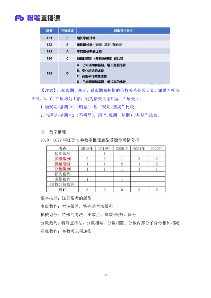 数资3公众号：上岸的资料_2026考公资料_（10）粉笔_2025粉笔国考省考980（课＋笔记）_粉笔980（25多省）_22025FB江苏省考980系统班_3.全套题演练_全讲义笔记