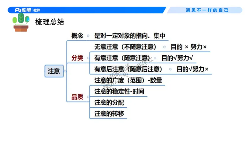 中学资格证科目二理论精讲8-钱晓萍_教资_F家2026上教资笔试系统班_26上FB中学教资笔试（更新中）_0226上-教育知识与能力（更新中）_1.理论精讲_讲义