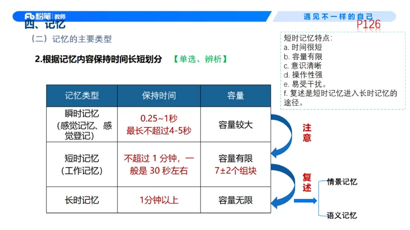 中学资格证科目二理论精讲8-钱晓萍_教资_F家2026上教资笔试系统班_26上FB中学教资笔试（更新中）_0226上-教育知识与能力（更新中）_1.理论精讲_讲义