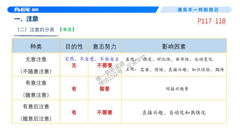 中学资格证科目二理论精讲8-钱晓萍_教资_F家2026上教资笔试系统班_26上FB中学教资笔试（更新中）_0226上-教育知识与能力（更新中）_1.理论精讲_讲义