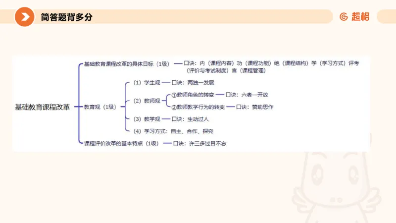 PPT_1_教资_大圣26上蒙题技巧通用网课（中小幼）_CG26上教资笔试小学_0226上小学-教育知识与能力（更新中）_02简答题分带背营