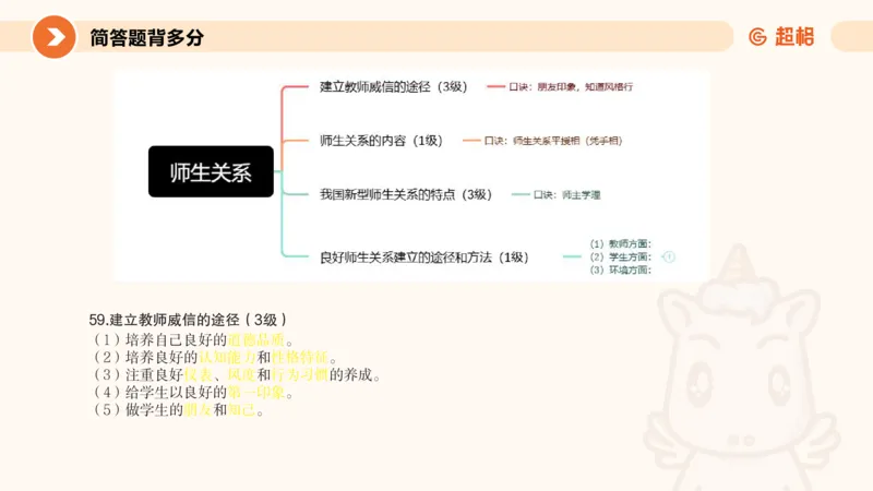 PPT_1_教资_大圣26上蒙题技巧通用网课（中小幼）_CG26上教资笔试小学_0226上小学-教育知识与能力（更新中）_02简答题分带背营