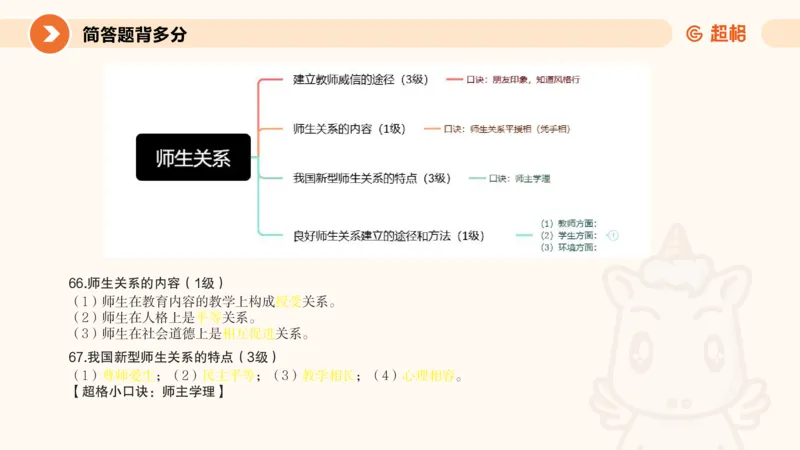 PPT_1_教资_大圣26上蒙题技巧通用网课（中小幼）_CG26上教资笔试小学_0226上小学-教育知识与能力（更新中）_02简答题分带背营
