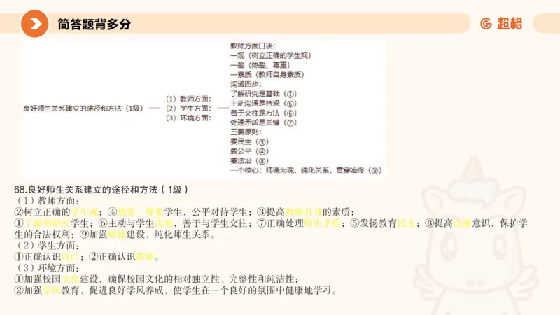 PPT_1_教资_大圣26上蒙题技巧通用网课（中小幼）_CG26上教资笔试小学_0226上小学-教育知识与能力（更新中）_02简答题分带背营
