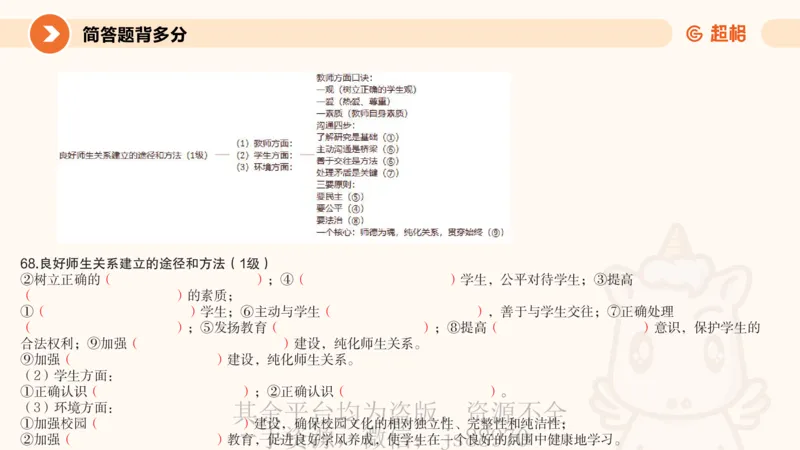 PPT_1_教资_大圣26上蒙题技巧通用网课（中小幼）_CG26上教资笔试小学_0226上小学-教育知识与能力（更新中）_02简答题分带背营