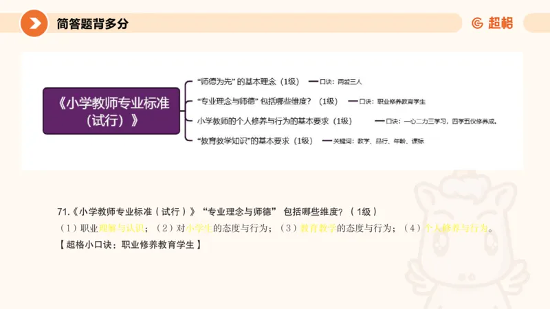 PPT_1_教资_大圣26上蒙题技巧通用网课（中小幼）_CG26上教资笔试小学_0226上小学-教育知识与能力（更新中）_02简答题分带背营