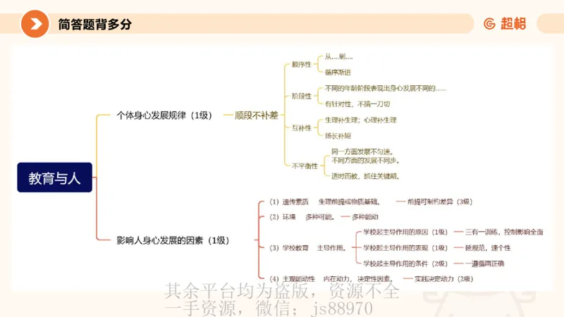 PPT_1_教资_大圣26上蒙题技巧通用网课（中小幼）_CG26上教资笔试小学_0226上小学-教育知识与能力（更新中）_02简答题分带背营