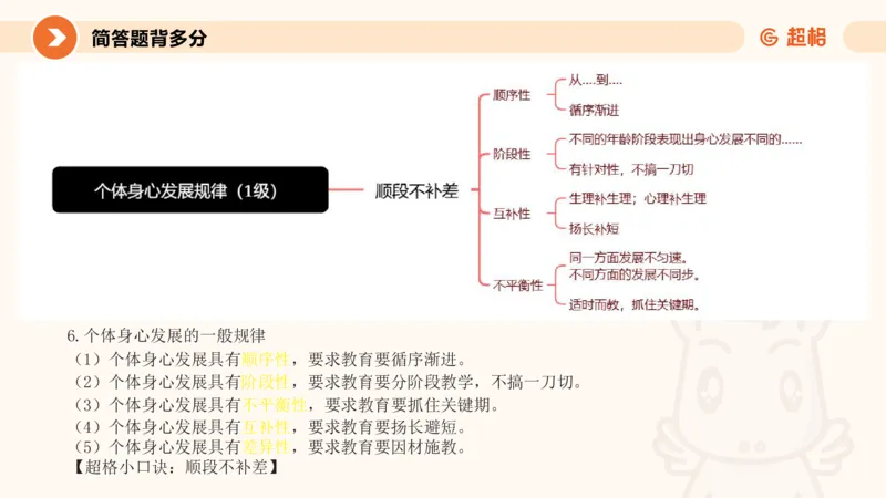 PPT_1_教资_大圣26上蒙题技巧通用网课（中小幼）_CG26上教资笔试小学_0226上小学-教育知识与能力（更新中）_02简答题分带背营