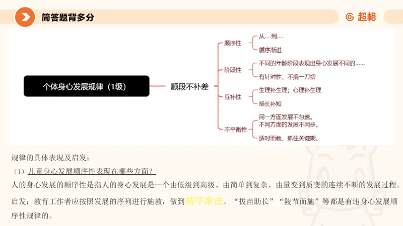 PPT_1_教资_大圣26上蒙题技巧通用网课（中小幼）_CG26上教资笔试小学_0226上小学-教育知识与能力（更新中）_02简答题分带背营