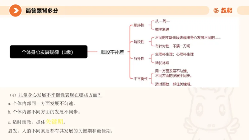 PPT_1_教资_大圣26上蒙题技巧通用网课（中小幼）_CG26上教资笔试小学_0226上小学-教育知识与能力（更新中）_02简答题分带背营
