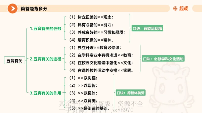 PPT_1_教资_大圣26上蒙题技巧通用网课（中小幼）_CG26上教资笔试小学_0226上小学-教育知识与能力（更新中）_02简答题分带背营