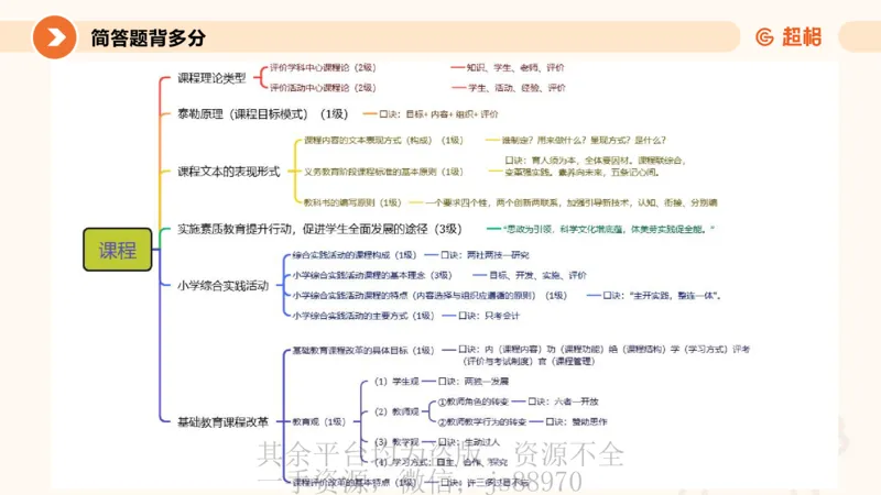 PPT_1_教资_大圣26上蒙题技巧通用网课（中小幼）_CG26上教资笔试小学_0226上小学-教育知识与能力（更新中）_02简答题分带背营