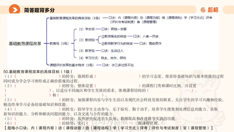 PPT_1_教资_大圣26上蒙题技巧通用网课（中小幼）_CG26上教资笔试小学_0226上小学-教育知识与能力（更新中）_02简答题分带背营