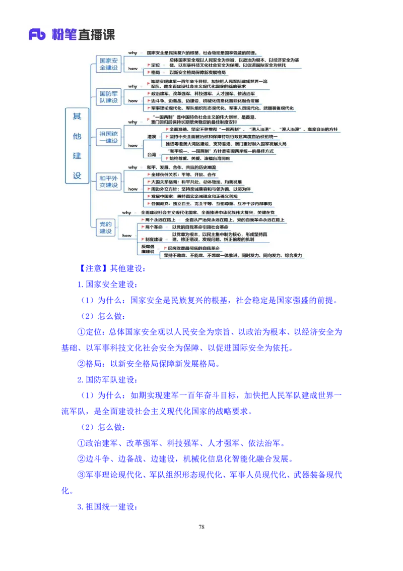 2023.08.29+党的二十大报告要点梳理2+张晓（讲义+笔记）（常识高分专项课）_2026考公资料_（10）粉笔_2025粉笔国考省考980（课＋笔记）_粉笔980（25多省）_02025年980系统班补充课程FB