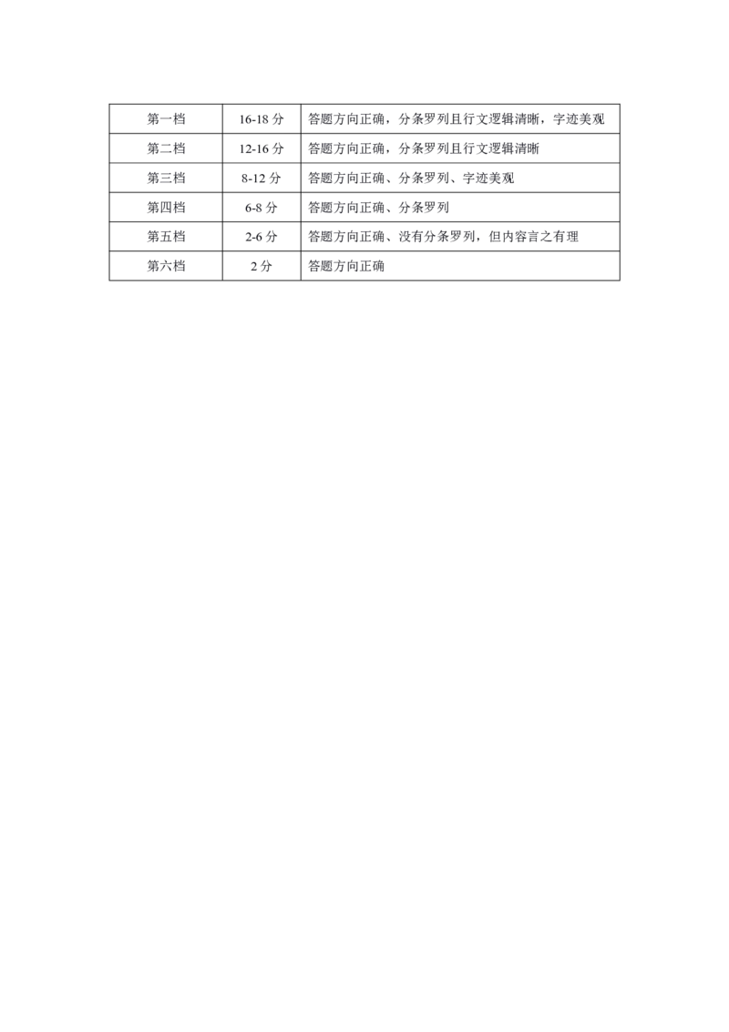 中学主观题答题模板_教资_2026上半年中学教资笔试（更新中）_0826上中学教资笔试各题型答题模板