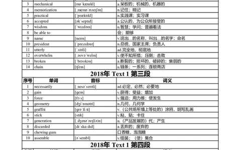 英二2018-2023真题阅读单词（阅读+新题型）_考研英语真题_考研英语（二）历年真题_单词资料_英语二真题词汇