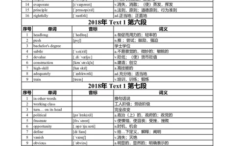 英二2018-2023真题阅读单词（阅读+新题型）_考研英语真题_考研英语（二）历年真题_单词资料_英语二真题词汇