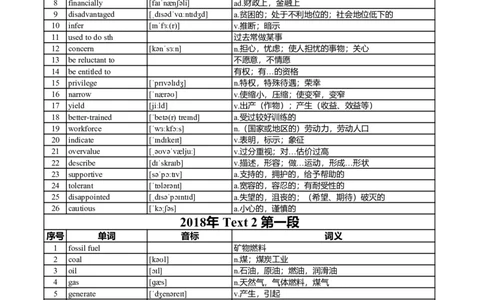 英二2018-2023真题阅读单词（阅读+新题型）_考研英语真题_考研英语（二）历年真题_单词资料_英语二真题词汇