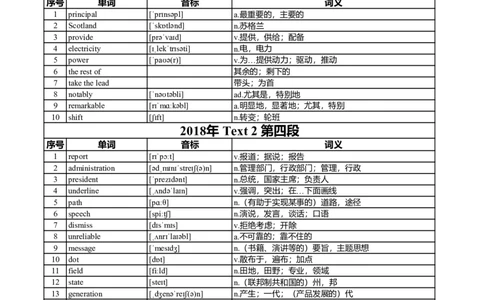 英二2018-2023真题阅读单词（阅读+新题型）_考研英语真题_考研英语（二）历年真题_单词资料_英语二真题词汇