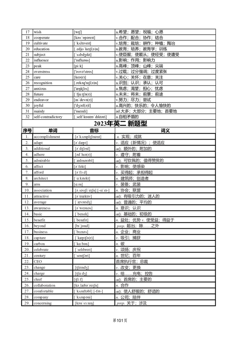 英二2018-2023真题阅读单词（阅读+新题型）_考研英语真题_考研英语（二）历年真题_单词资料_英语二真题词汇