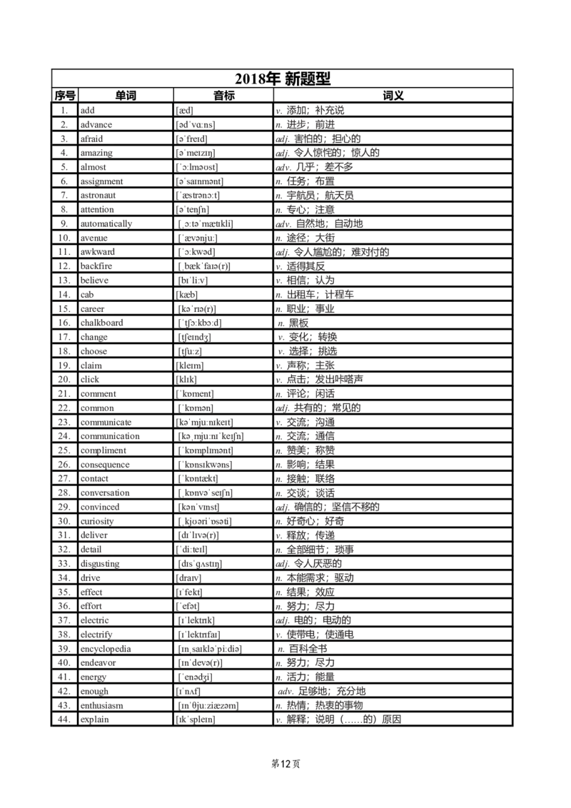 英二2018-2023真题阅读单词（阅读+新题型）_考研英语真题_考研英语（二）历年真题_单词资料_英语二真题词汇