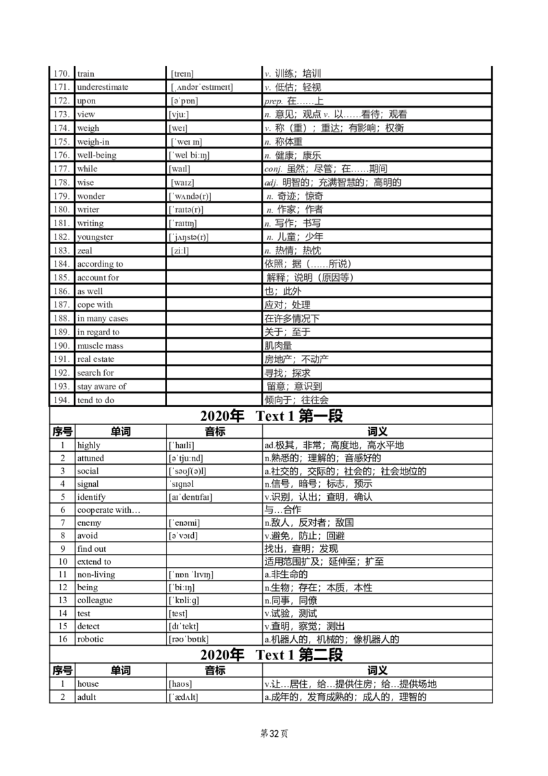 英二2018-2023真题阅读单词（阅读+新题型）_考研英语真题_考研英语（二）历年真题_单词资料_英语二真题词汇